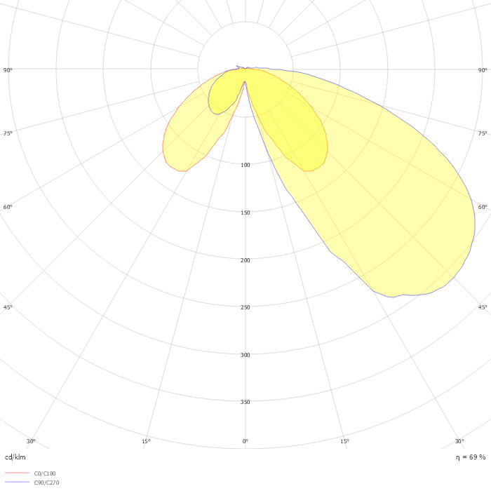 CityCharm Cone BDS491 T25 1 xLED40-4S/740 A GRB DF