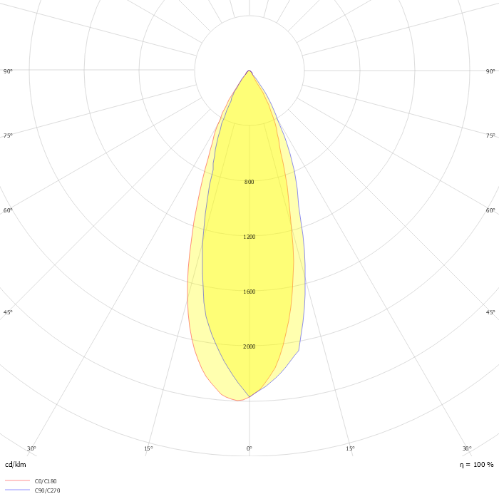 BLL 036A 40SD00 36 3K8 20 3X FLP