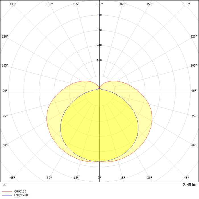 Grid Wall Square Holes (Gold)