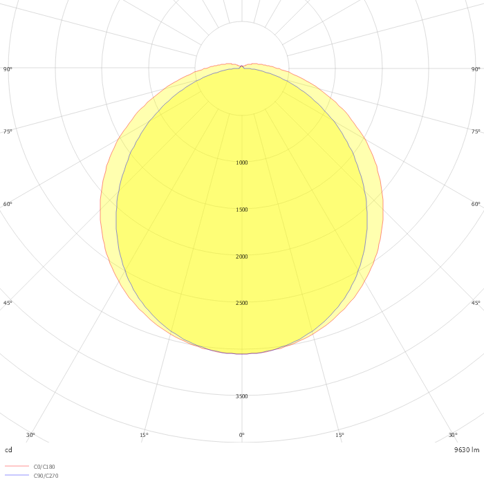 PRIMA 1.5ft PIR PC 10000/840