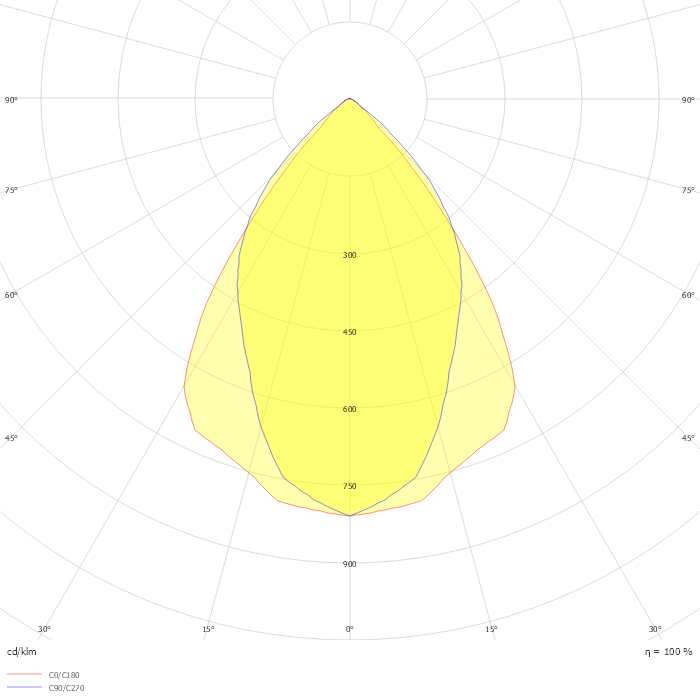 HIPAK PRO IP66 LED13500-740 HFI-X E3 WD