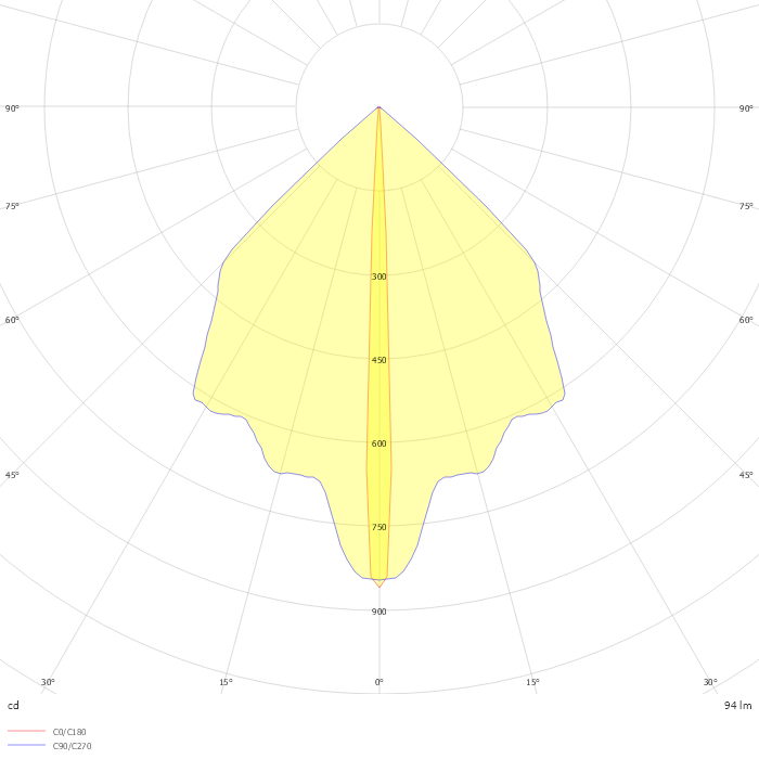 MICROSTAGE ROUND SPOT BLADE OF LIGHT