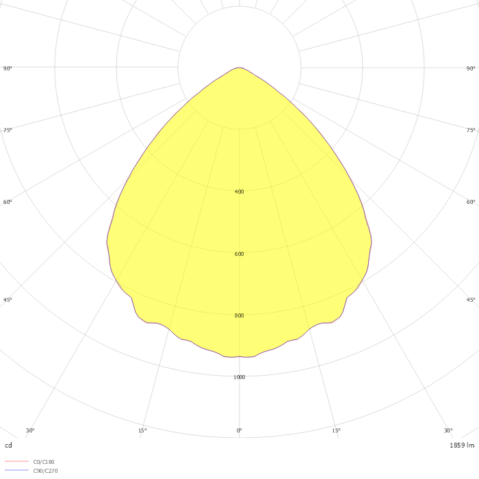 PTECD L20 LE3 & PTEC D SSR * **