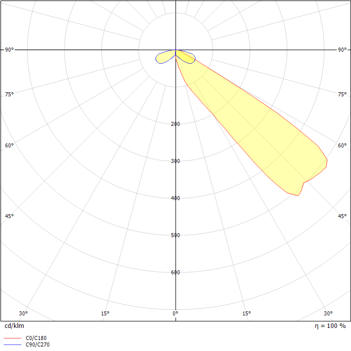 DIALux Luminaire Finder - Product Data Sheet: 91011 LED CG-S