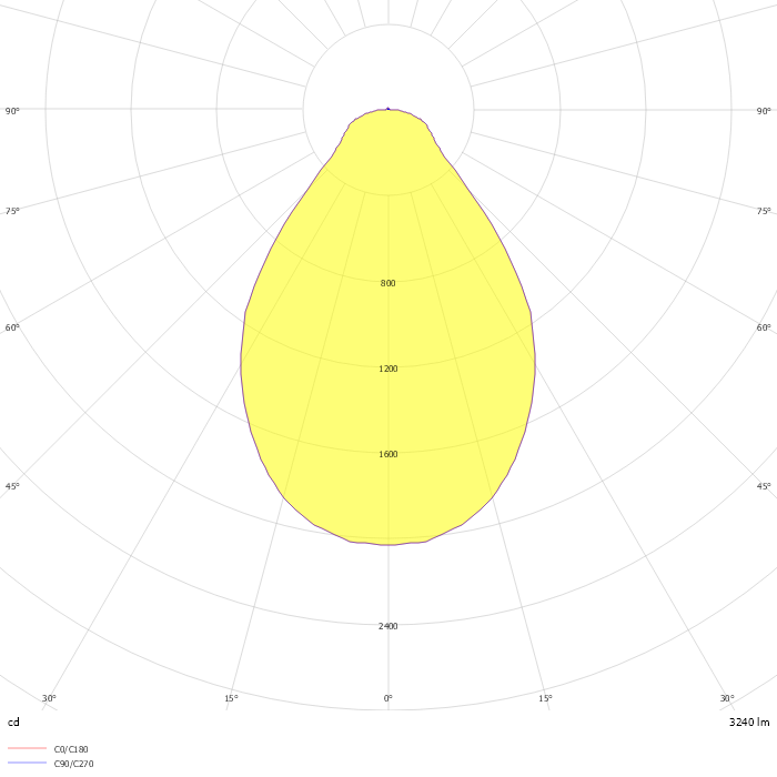 Panel ECO 60x60 3240lm 36W 4000K UGR19