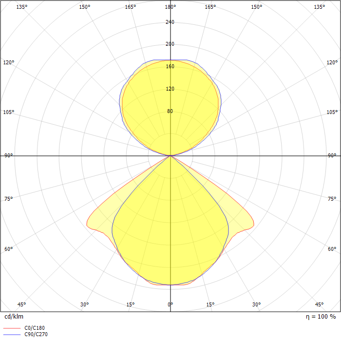 Variatic LED Pendant Luminaire, Parabolic Louvre