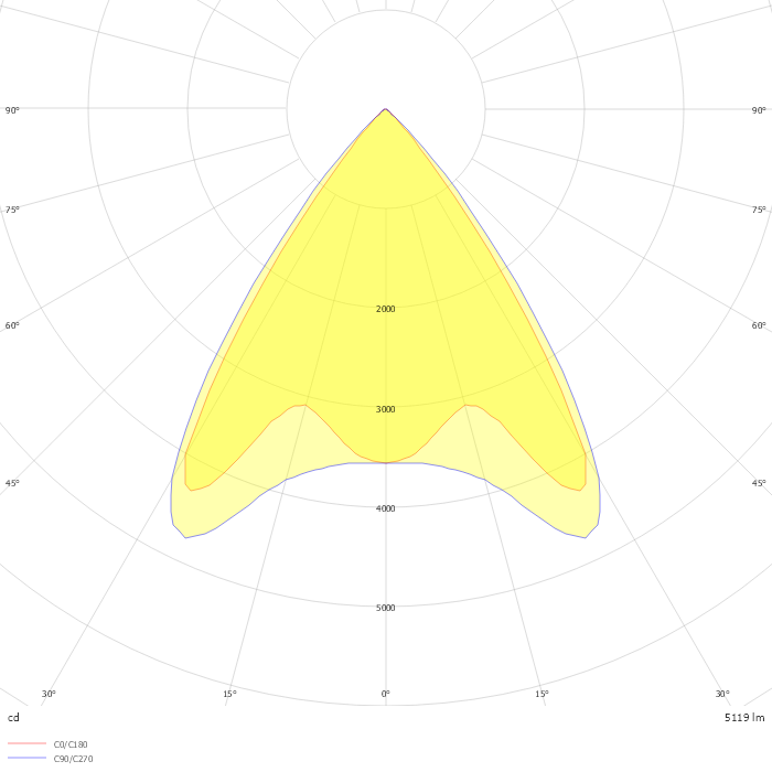 C80-RR1402 G2 5000 HO 830 SM