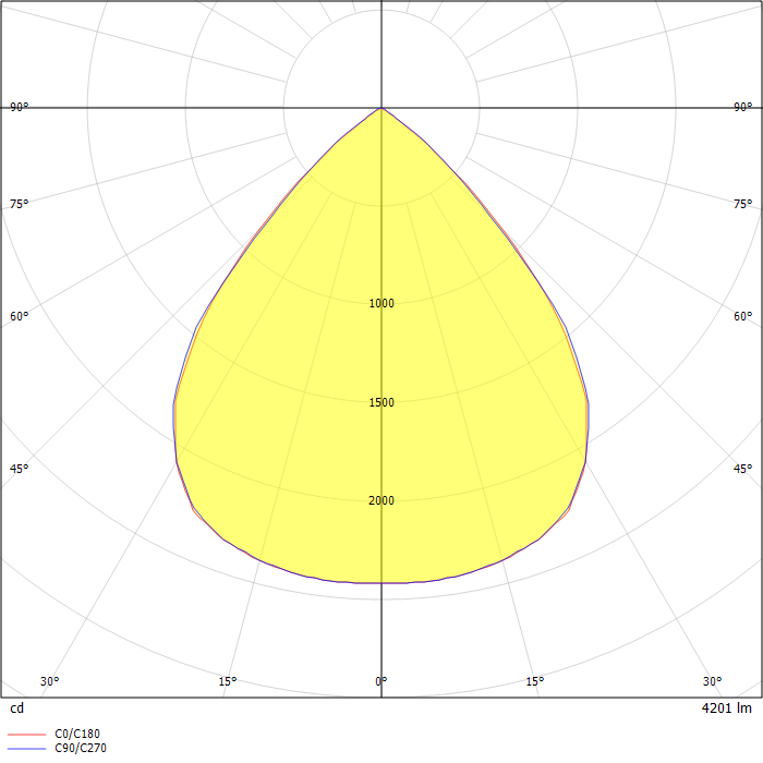 DIALux Luminaire Finder - Product Data Sheet: OFFICE LB LED N/t ED 38W ...