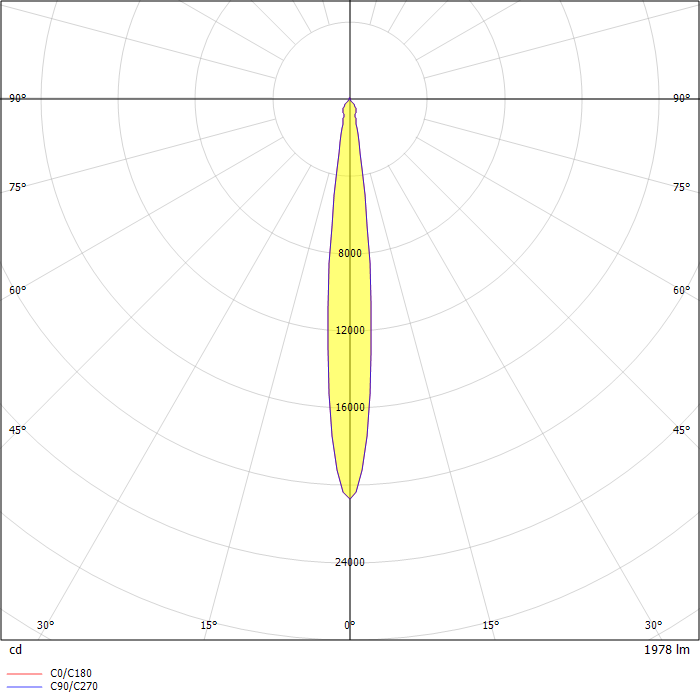 JAVA LED TRIM 2x26W SPOT