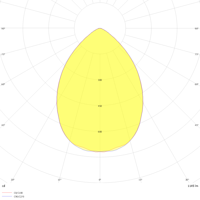 Echo S 215 White 4000K DALI