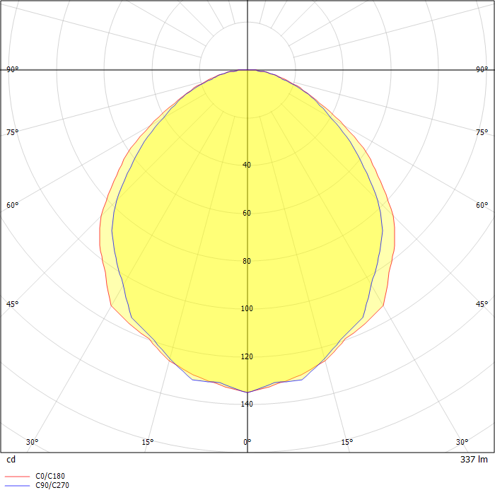 Curve floor metal (green)