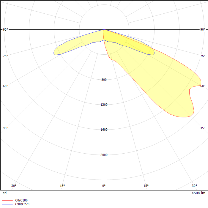 DIALux Luminaire Finder - Product Data Sheet: RDG Ridgeview LED