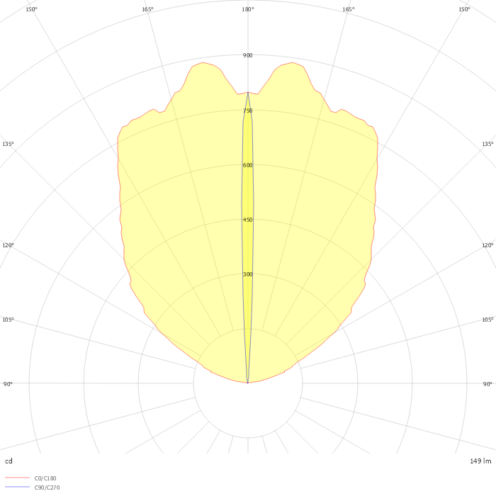 SHAPE