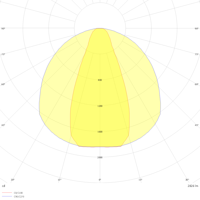 LUMiLINE 3600 Lm 25W Low Power LED Surface Mount or Suspended Linear LED Luminaire , Narrow Lens