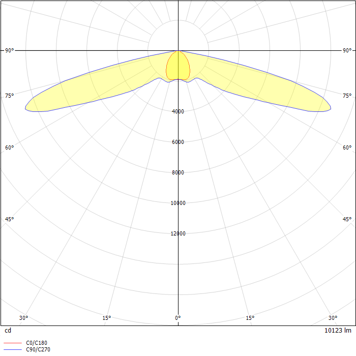 ICS/ICM ICON LED