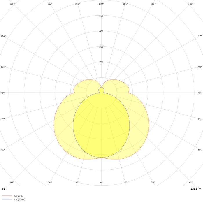 p.thirty surface white U 34mm