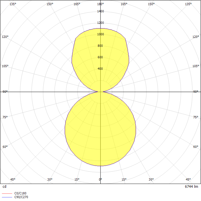BADO PDI 500 HL 57W 3000K Opal schwarz