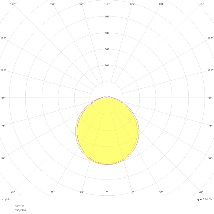 LED High Bay HBV 120W 6500K