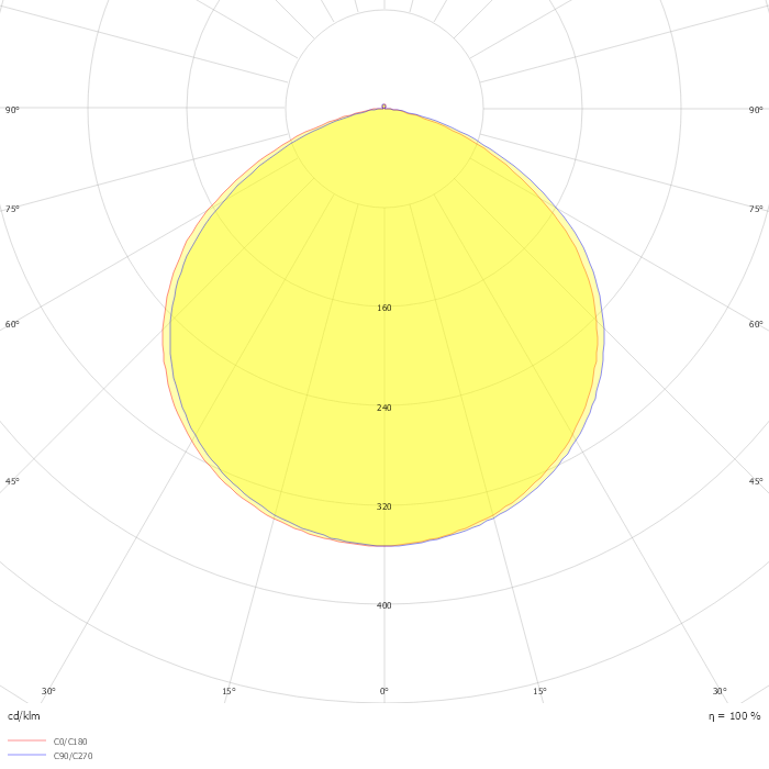 LED High Bay HBE 100W 6500K