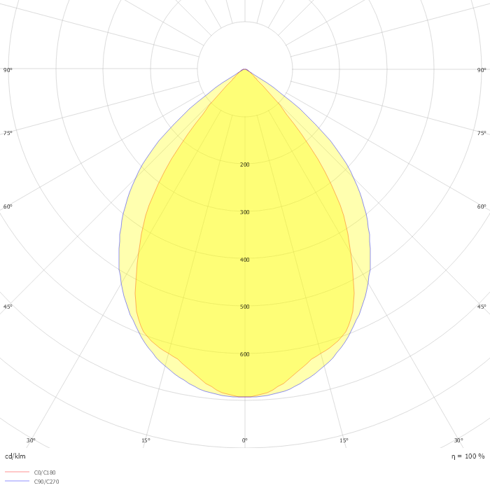 843 Ermetica IP65 - per ambienti asettici 4000K CRI 90 44W CLD-D-D Anodizzato
