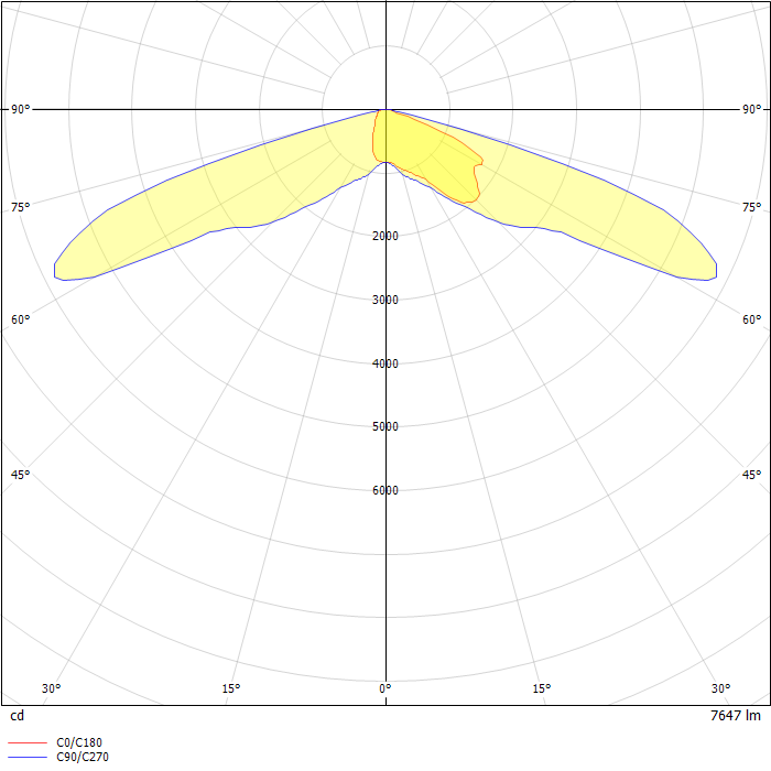VST Ventus LED
