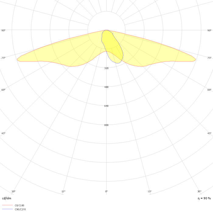 Luma gen2 BGP705 T25 1 xLED140-4S/740 DRN2