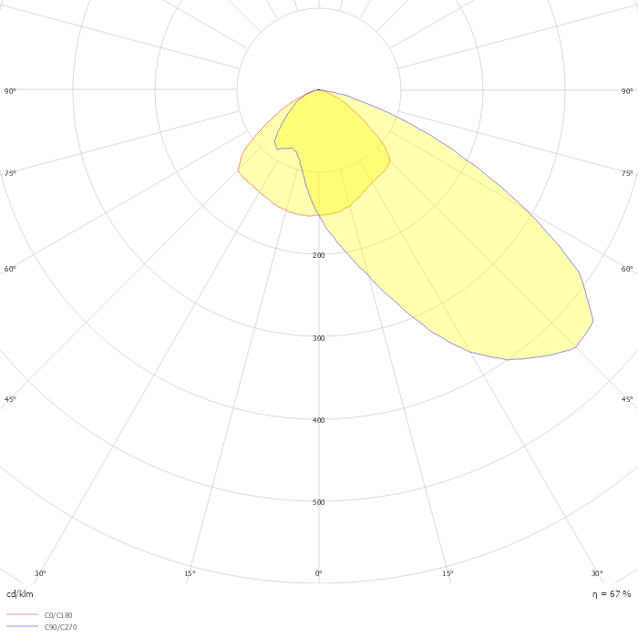 Mini TUBE