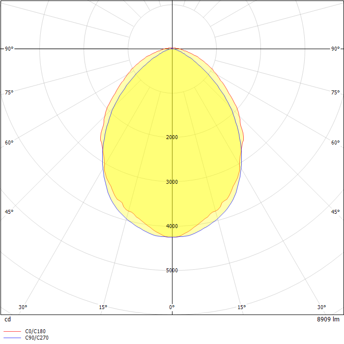 ACCIAIO TOP LED 2X80 SD 4K