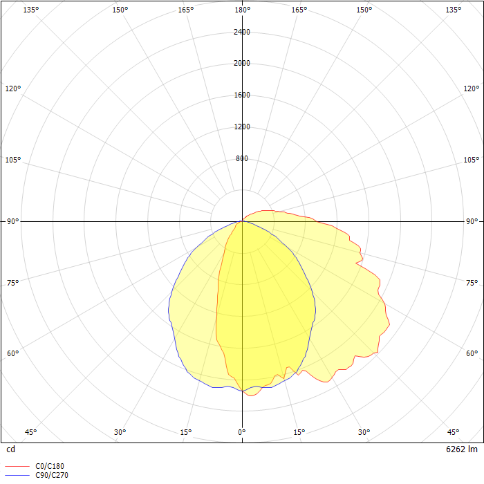 WPS/WPM/WPL Wall Pack LED