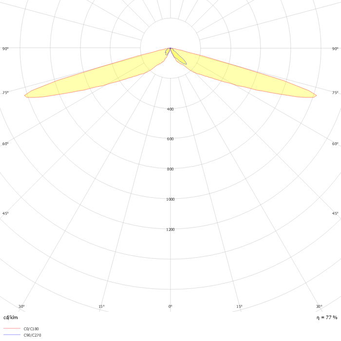 CityClassic gen2 BDP513 LED35-4S/830 DM50-PCN T25