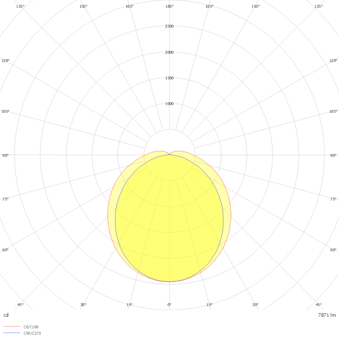 PRIMA LED Ex 2.5ft PCc 8000/840 DALI 3F M3hAt