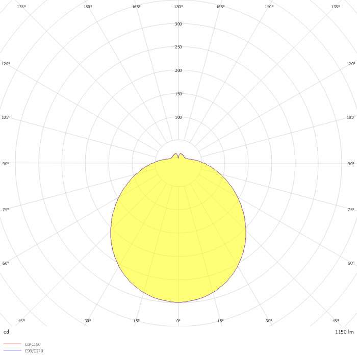 FLAT POLYMERO