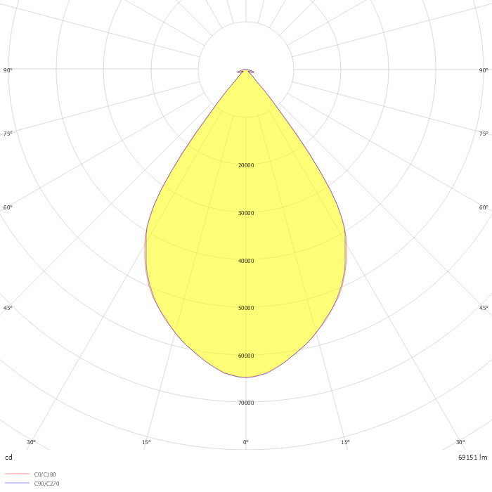 i80 LED 2x34000 G2 840 MB HTG
