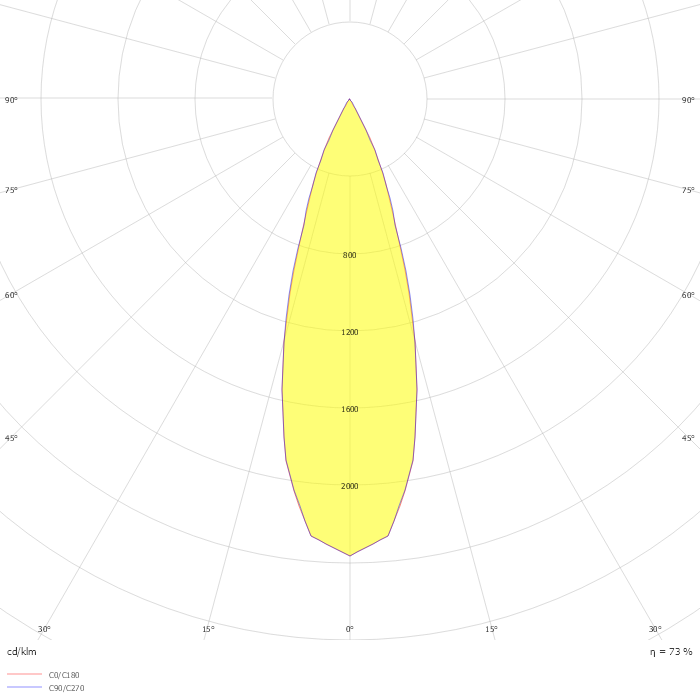 DOT.COM M4 TRIMLESS 92732
