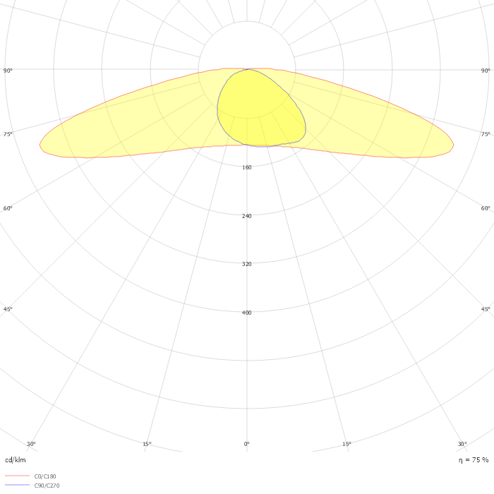 Iridium gen4 BGP501 PCC TXT T25 1 xLED40-4S/827 DM50