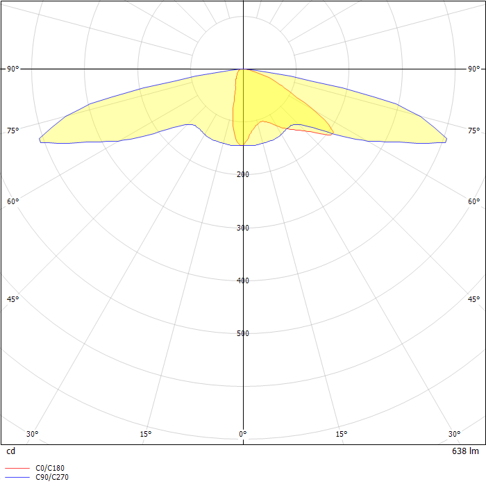 ENT Entri Triangle Reveals LED