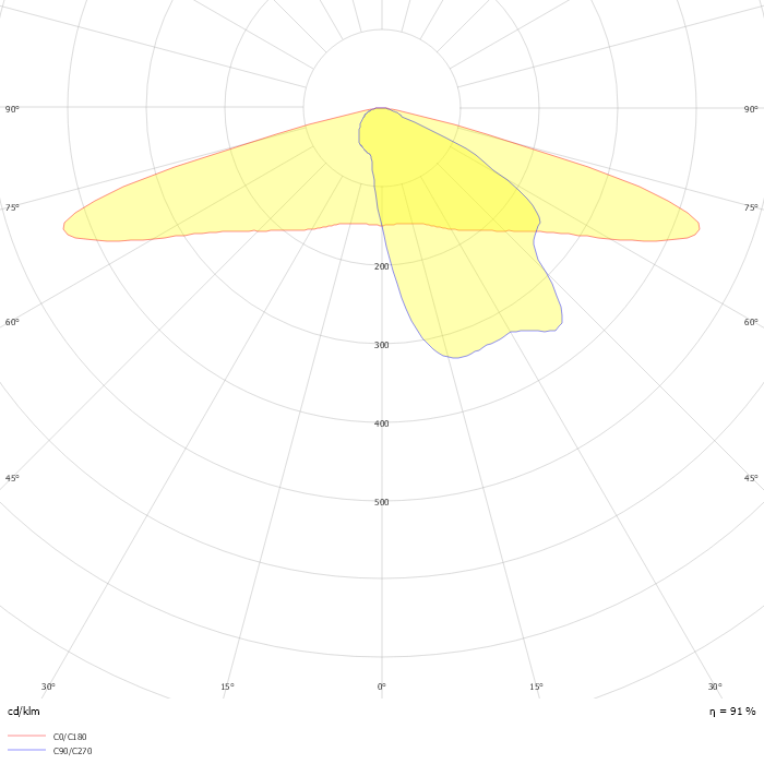 Luma gen2 BGP713 T25 1 xLED70-4S/827 DM52