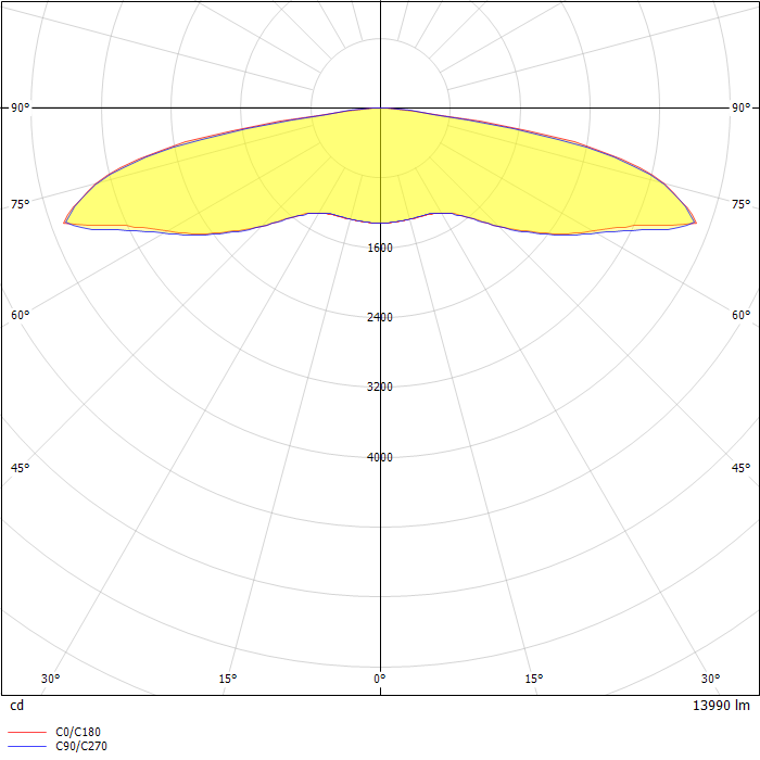 OVF LED Roadway Large Cobrahead