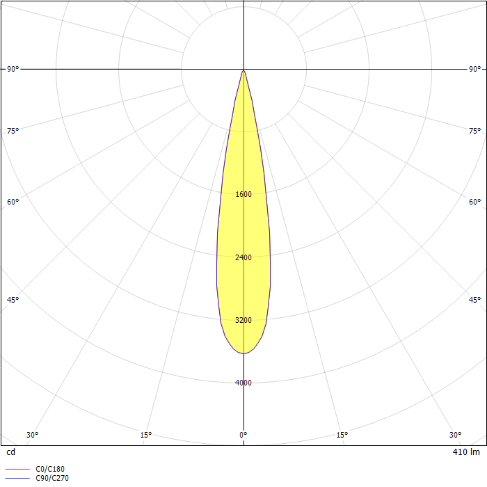 LERS4B/LESQS4B LED 4" Shallow Round and Square Cylinders