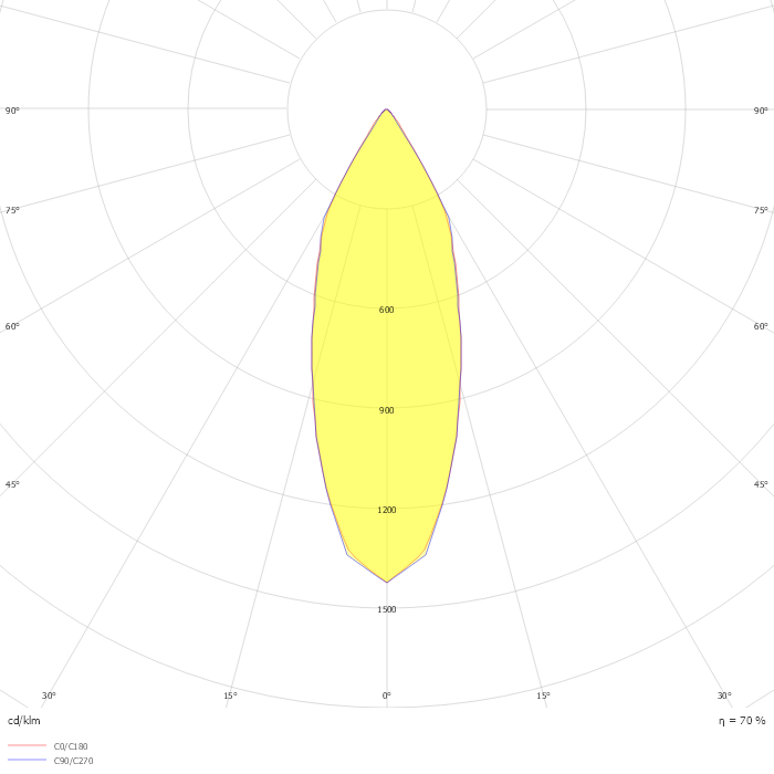 DEEP RINGO TRIMLESS OK LED 93033