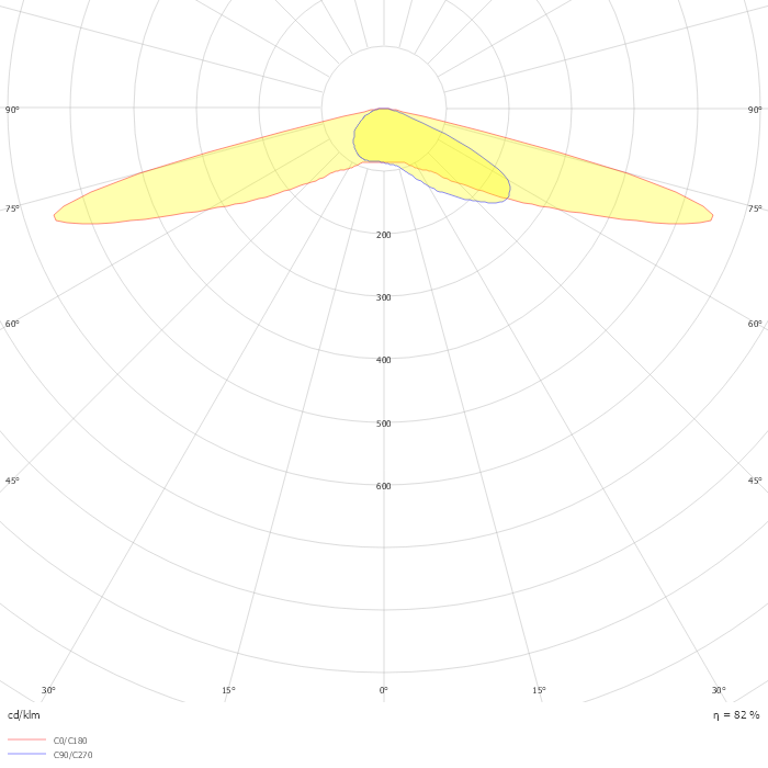 Copenhagen LED gen2 mini BPS559 FG T25 1 xLED22-4S/727 DW50
