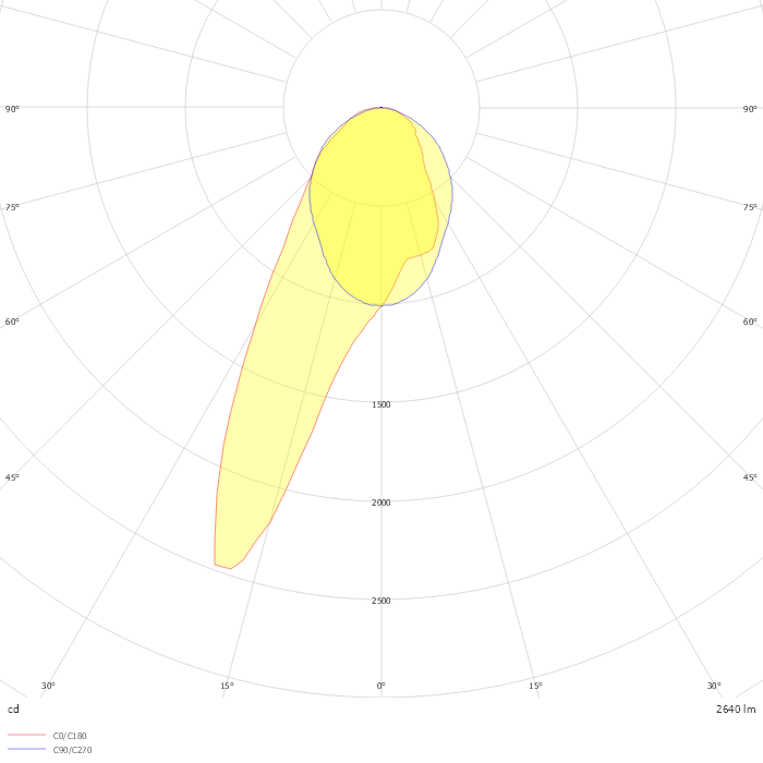 LK-L 060.10840.1125.1/DALI - 667893 -°