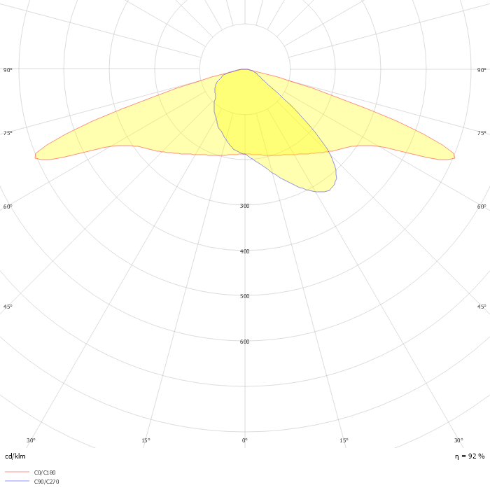 Luma gen2 BGP702 T25 1 xLED12-4S/722 DRN1