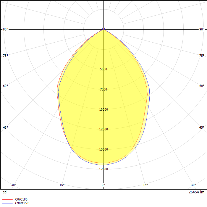 Indu HighBay 240w LED pendel 90gr ALU