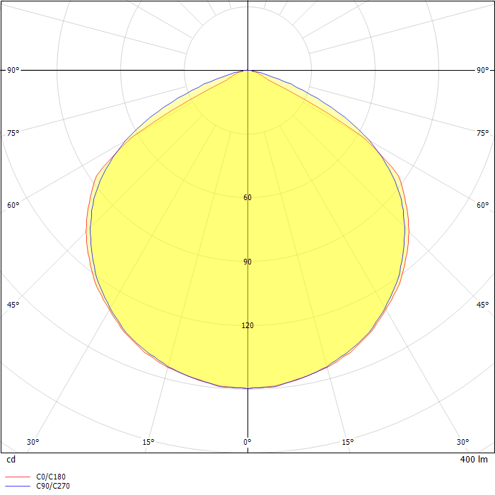 UNILED 2 220/400
