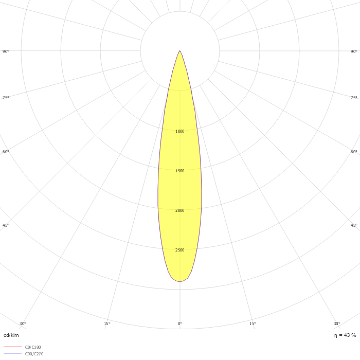 Adjustable Downlight