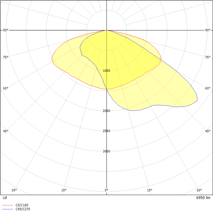 ARTERA LED DALI 49W 6950lm 3000K IP66 O3 - for local roads graphite II