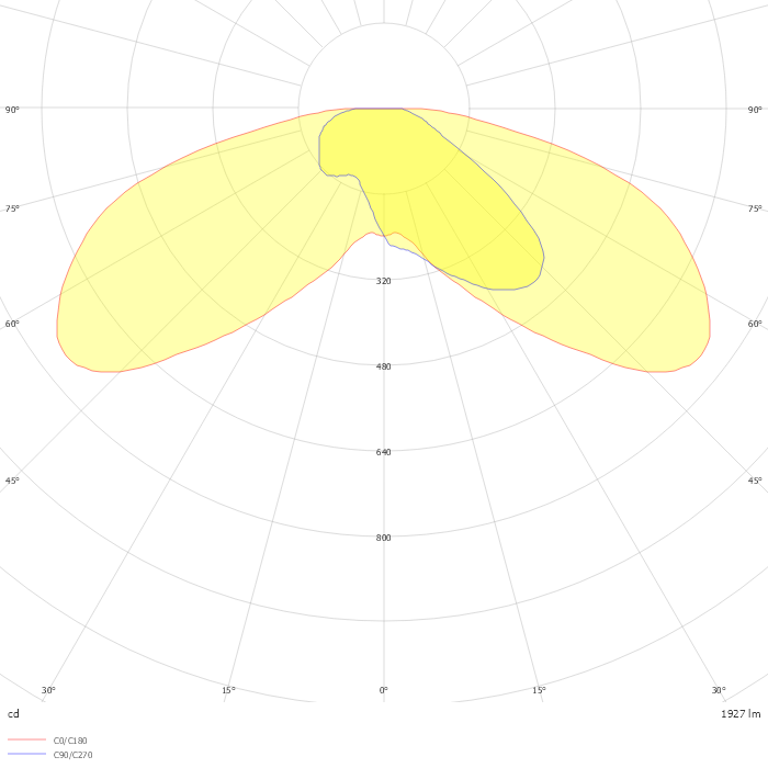 CHENONCEAUX 2 vasque PHS SPECIFIQUE 21 LED ERS  250mA 19W 3000K IRC70