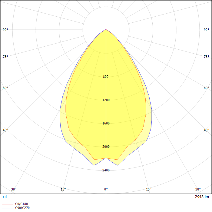 DIALux Luminaire Finder Hoja de dato de productos Guardian LLG
