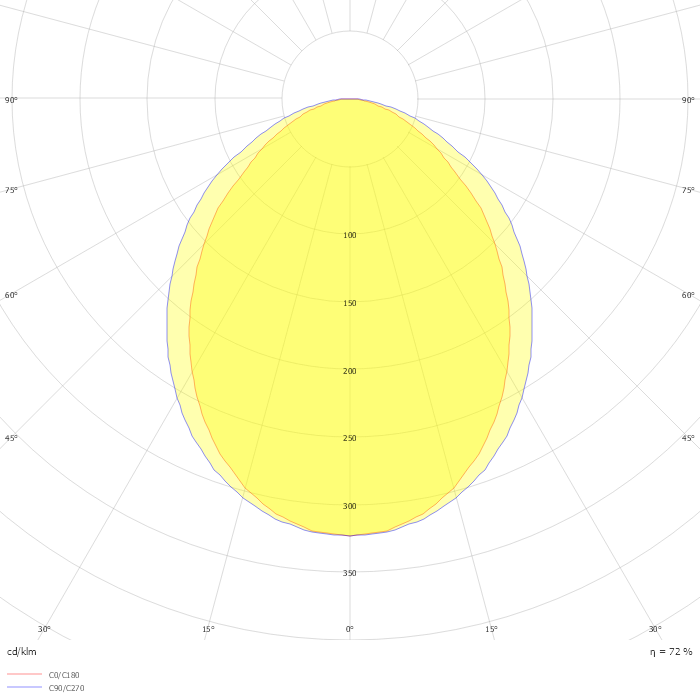 FEMTOLINE 35 F HE DOWN-UP - PROFILE